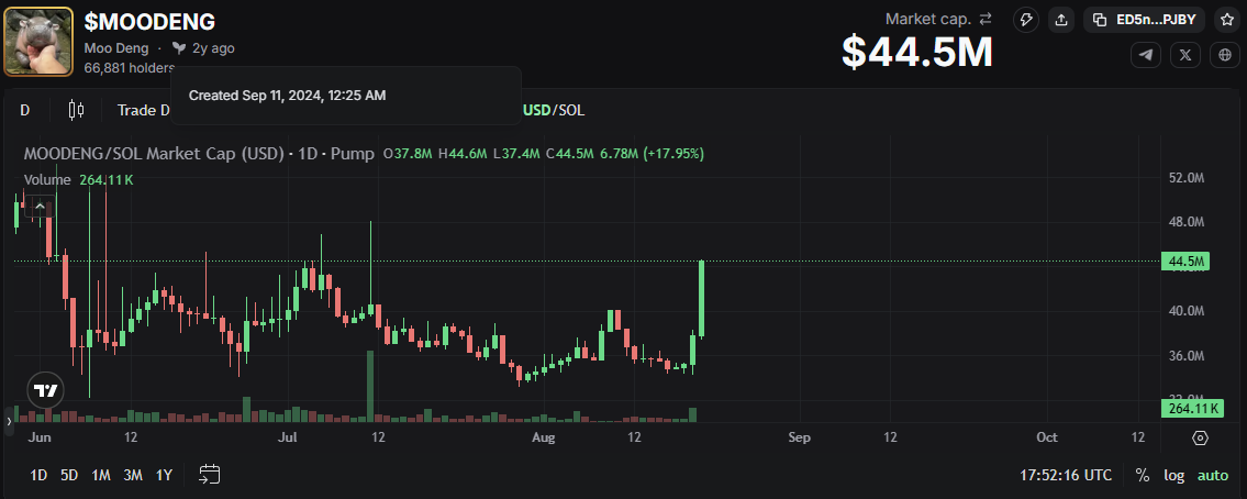 Dead token chart example two