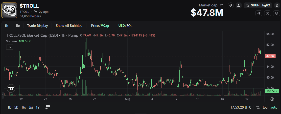 Dead token chart example three